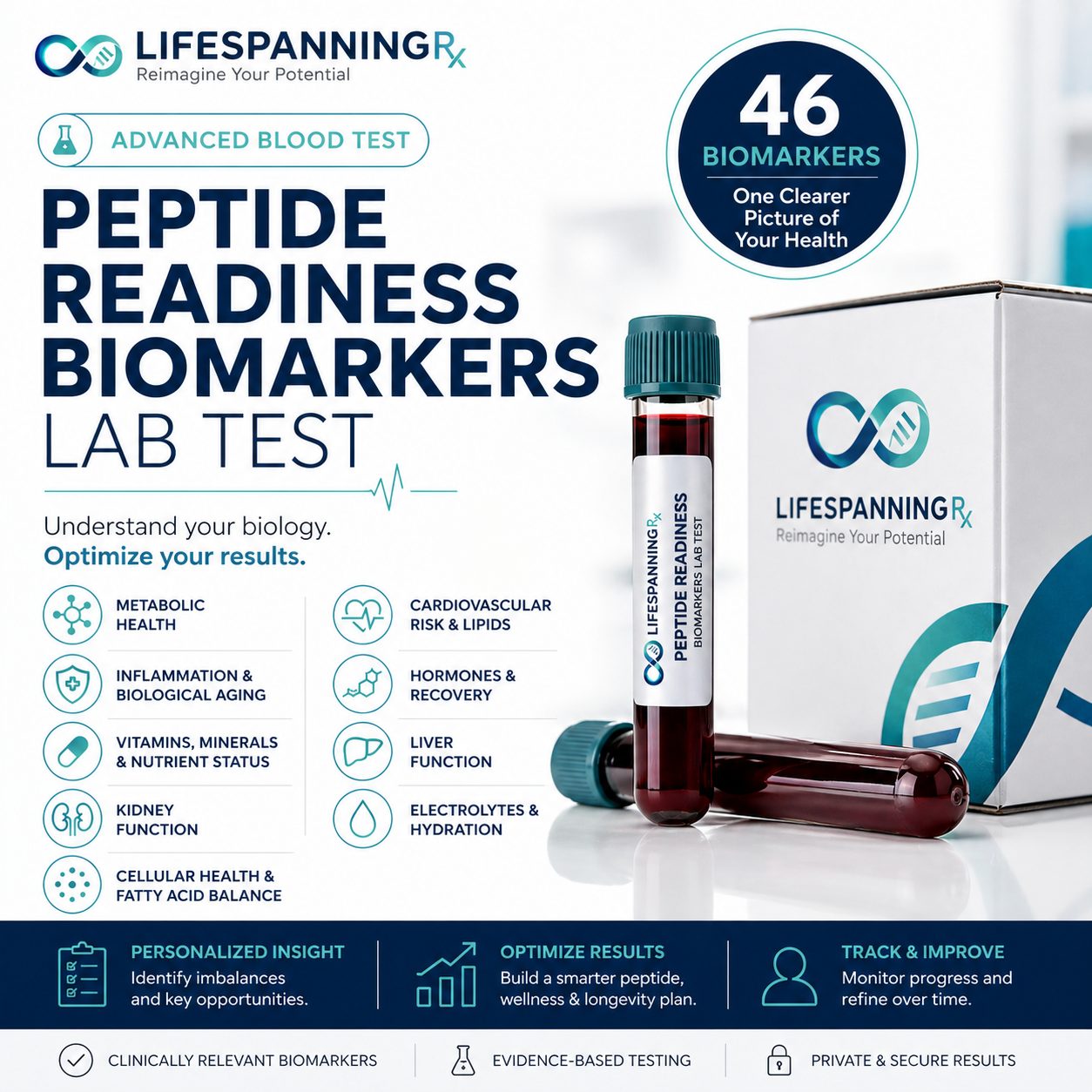 Peptide Readiness Biomarkers Panel- (with consult + protocol)