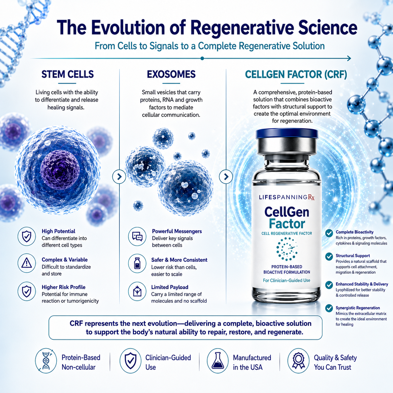 CellGen Factor Core  (3-Month supply) - Partner