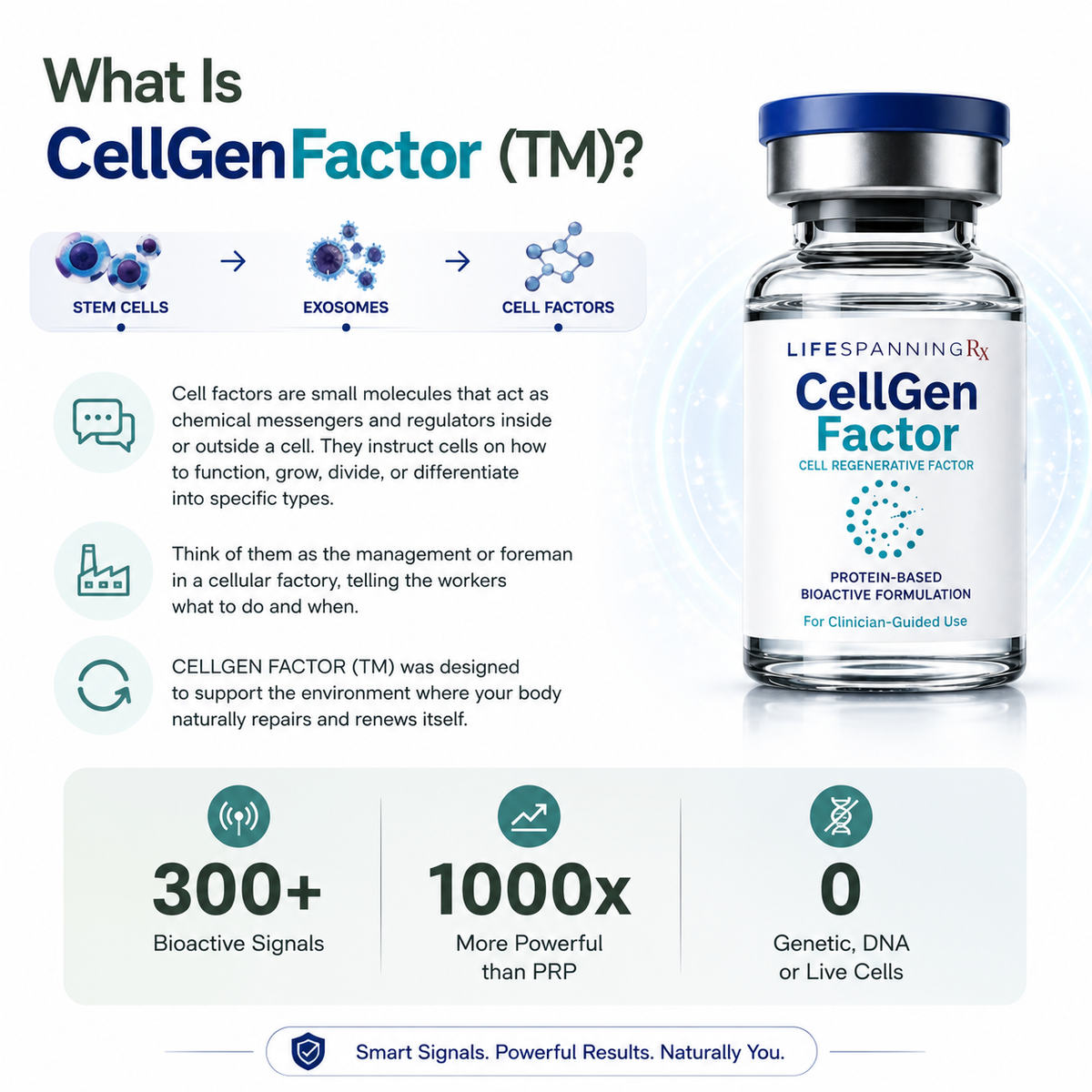 CellGen Factor Essential  (3-Month supply) - Partner
