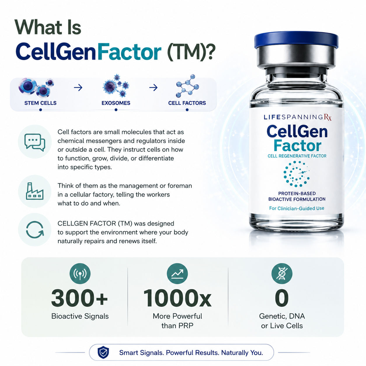 CellGen Factor Max - Partner