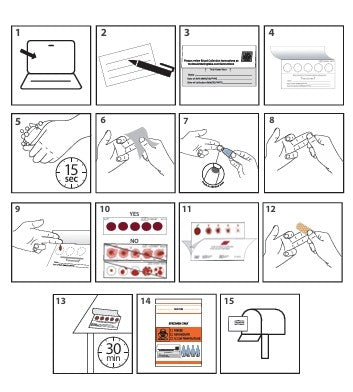 Peptide Readiness Blood Test. - Partner